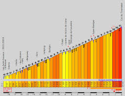 A mountain with a status like the mont ventoux, alpe d'huez and the galibier. Cyclingcols Col Du Tourmalet