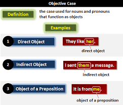 The word pronoun means for a noun. Objective Case What Is The Objective Case