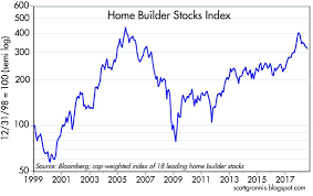 Housing Market Update Slowing But Not Collapsing Seeking