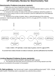 Cp Chemistry Review For Stoichiometry Test Pdf Free Download