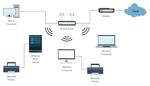 Pin On Network Diagram Examples