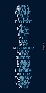 The international phonetic alphabet (ipa) is a system where each symbol is associated with a particular english sound. Nato Phonetic Alphabet Expat Life In Thailand