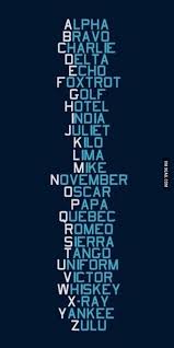 It provides all the official symbols of the international phonetic alphabet (including those for tones) and a few. Nato Phonetic Alphabet Expat Life In Thailand