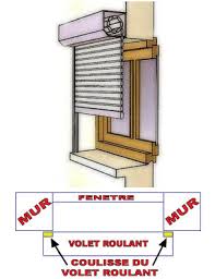 Vous garantir le bon achat, on y travaille tous les jours. Differents Type De Pose Pour Votre Volet Roulant Renovation