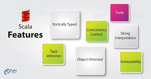 Scala Features Data Science Programming Languages Java Programming Language
