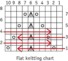How To Read Knitting Charts In The Round Dummies