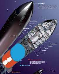 Spacex's latest starship prototype went out in a blaze of glory. Cutaway Diagram Of Spacex Starship Spacex Starship Spacex Space Travel