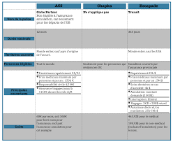 L Assurance Voyage Mes Conseils Pour La Choisir Et Mes Suggestions Voyage Assurance Conseil
