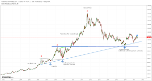 Charts Of The Day Gold Vs Bitcoin The Hedgeless Horseman