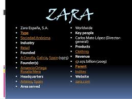 We did not find results for: Clothing And Top 30 Brands In Clothing All Over World