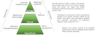 Privacy impact assessment nscu nsf center for integrated pest management. Agronomy Free Full Text Critical Success Factors For The Adoption Of Decision Tools In Ipm Html