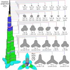 Последние твиты от burj khalifa (@burjkhalifa). Burj Khalifa Wikipedia