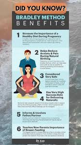 Image result for Bradley Method