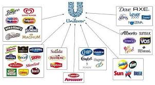 Tue, jul 20, 2021, 4:00pm edt Unilever Stock Safe Dividends At A Low Price