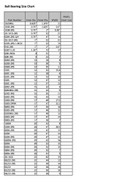 bearing size chart fill online printable fillable blank