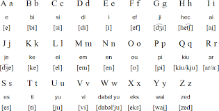 Check spelling or type a new query. Malay Language Alphabets And Pronunciation