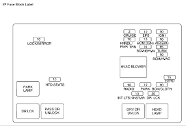 A blog about information of chevrolet fuse box diagram. 2006 Equinox Fuse Box Cover Wiring Diagram Put Provider B Put Provider B Networkantidiscriminazione It