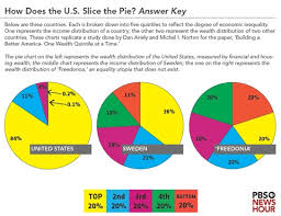 Easy As Pie Inequality In Downloadable Charts Pbs Newshour