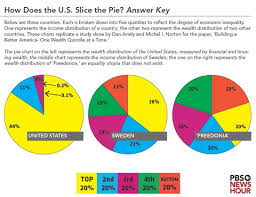 easy as pie inequality in downloadable charts pbs newshour