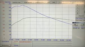 Tesla Model S P100d Torque Amazes Drag Times After Dyno Test