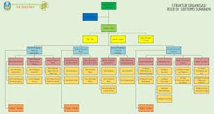 Check spelling or type a new query. Struktur Organisasi Rsud Dr Soetomo
