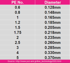 rc fishing pe line rating chart