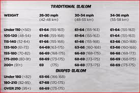 Slalom Ski Size Chart Watersports