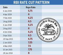 Sbicap trustee company ltd my will services online. Monetary Policy Meet Rbi Cuts Repo Rate By 25 Bps To 5 75 Changes Stance To Accommodative Businesstoday