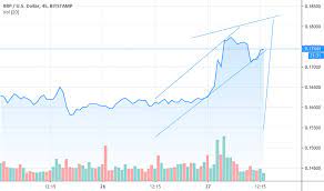 After beginning 2022 at $0.50, the service sees xrp. Page 8 Search In Trading Ideas For Ripple