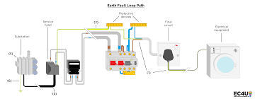 Typical house wiring diagram illustrates each type of circuit: Beginners Guide To Electrical Terminology Symbols Circuits Ec4u