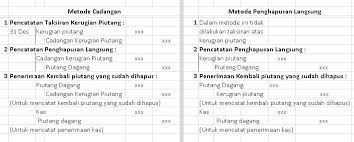 Maybe you would like to learn more about one of these? Contoh Soal Piutang Dagang Cara Golden