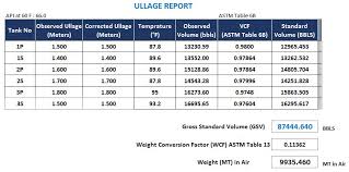 Cargo Calculations On Tankers With Astm Tables Here Is All