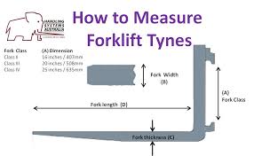Forklift Tynes Fork Arms Perth Wa Buy From Hs Sales