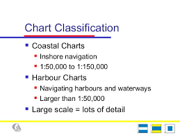 Cya Coastal Navigation