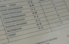Check spelling or type a new query. Never Forget Nilai Ujian Nem Nilai Ujian Murni Sheet Music Learning Nilai