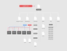 15 Beautifully Designed Sitemaps And User Flow Maps Information Architecture Information Architect Interactive Design