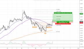 Ltcbtc Charts And Quotes Tradingview India