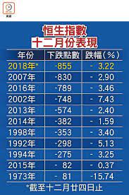 新聞 看盤室 自選股 etfs adr 類股 個股 排行榜 研究報告 行事曆. æ¸¯åŒ¯æŒ‡æ•¸è‚¡å¸‚å³æ™‚æ¸¯è‚¡adræŒ‡æ•¸å ±åƒ¹ Zzkvs