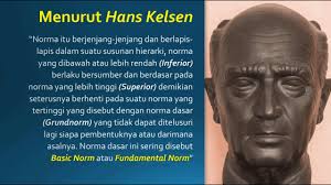 ANALISA NORMA HUKUM