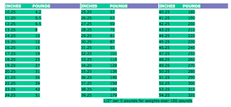 Weight Chart For Large Breed Dairy Goats Sale Creek