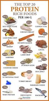 Top 20 Protein Rich Food Protein Rich Foods Egg Nutrition Facts Food
