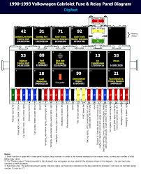 If you came here in hopes of downloading 2013 jetta tdi fuse diagram. Vw Van Fuse Box Location 1993 Index Wiring Diagrams Seed