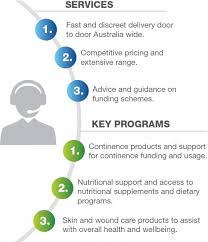 Manages care recipients' fees and payments. In Home Care