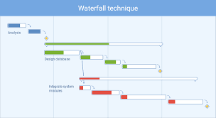 most useful project management tools and techniques