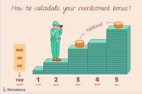 how to calculate your reenlistment bonus