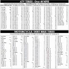 Tire Width Height Online Charts Collection