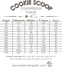 Cookie Scoop Size Chart Calculate Tablespoons Ounces