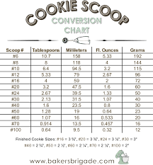 cookie scoop size chart calculate tablespoons ounces