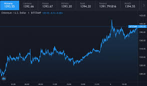 No, ethereum (eth) price will not be downward based on our estimated prediction. Ethereum Price Prediction Eth Can Hit 1700 Analyst Cryptopolitan