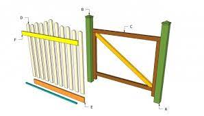 How to build a garden gate. Pin On Garden Stuff